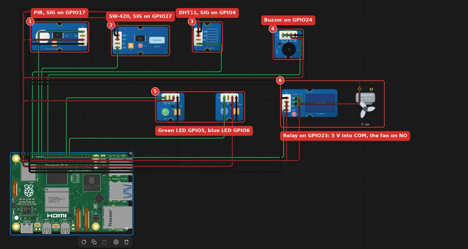 The wired station: the Raspberry Pi 5 at the bottom, the PIR, vibration sensor, DHT11 and buzzer in a row above its header, the two LEDs and the relay with its fan below them, with call-outs on each module