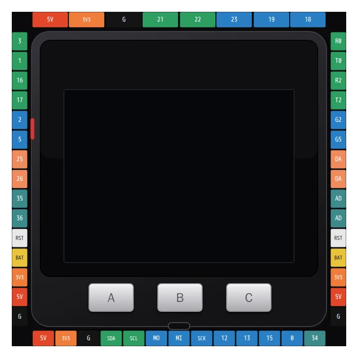 The M5Stack Core as drawn in Velxio, with the 320x240 screen, buttons A, B and C, and the colour-coded M-Bus pin cards on all four edges