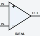 Ideal Op-Amp