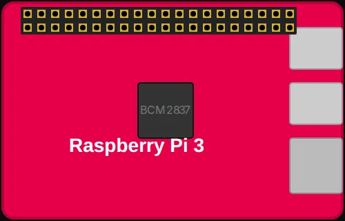 Raspberry Pi 3 (art shared with Zero/1/2) board