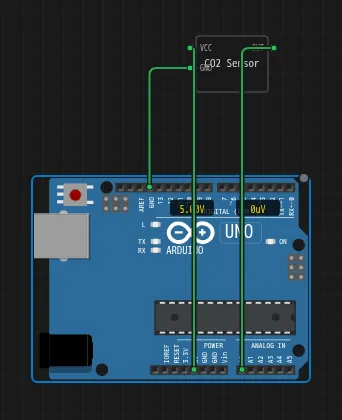 The CO2 sensor chip wired to an Arduino Uno: VCC to 5V, GND to GND, OUT to A0